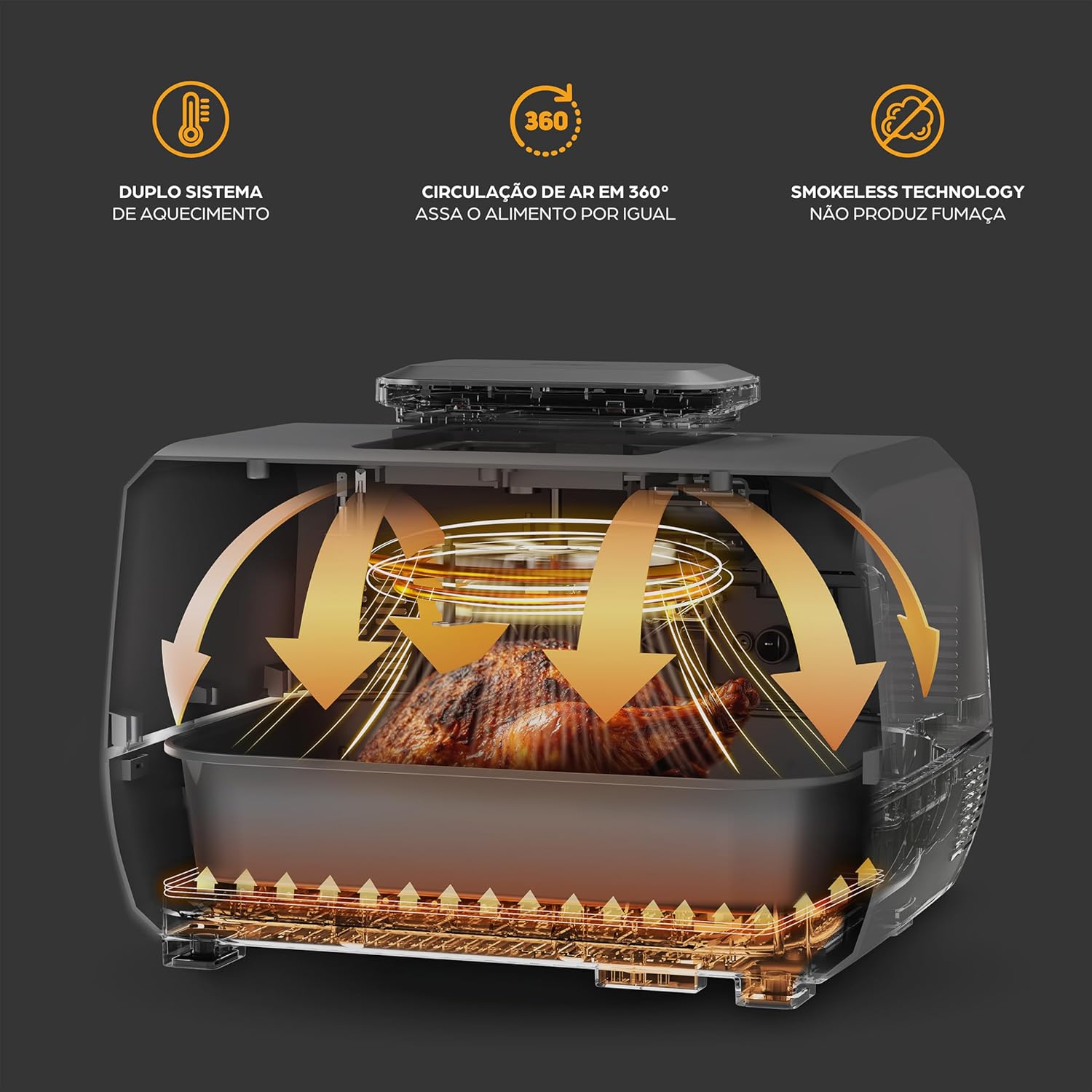 Tecnologia de aquecimento